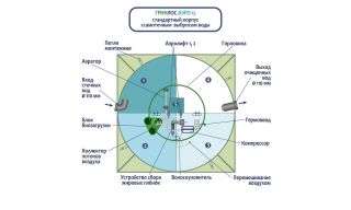 ГРИНЛОС Аэро 15 - фото 3