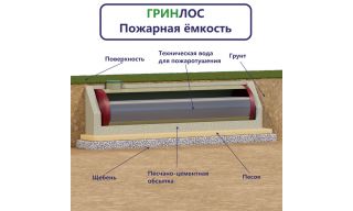 Гринлос Пожарный резервуар 75-3000 стеклопластиковый - фото 2