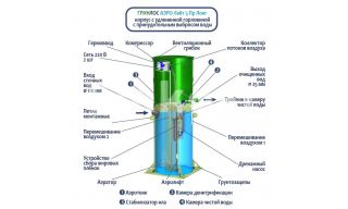 Гринлос Аэро Лайт 5 Пр Лонг - фото 4