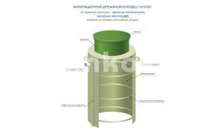 Фильтрационный дренажный колодец ГРИНЛОС ФД 750/1000 - фото 3