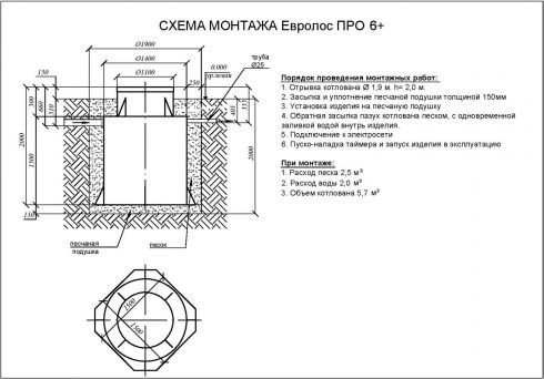 Схема монтажа Евролос ПРО 6+