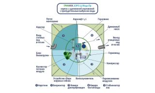 ГРИНЛОС Аэро 20 Пр Миди - фото 3