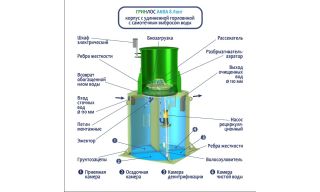 ГРИНЛОС Аква 8 Лонг - фото 4