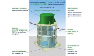 Гринлос Жироуловитель 3-240 Вертикальный Наземный - фото 2