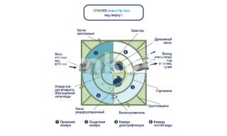ГРИНЛОС Аква 6 Лонг - фото 4