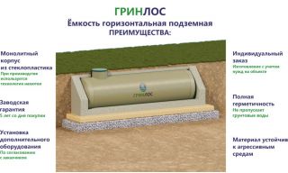 Гринлос Емкость стеклопластиковая 100-3000 горизонтальная подземная - фото 3