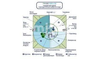 ГРИНЛОС Аэро 12 Пр - фото 3