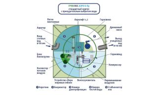 ГРИНЛОС Аэро 8 Пр - фото 3