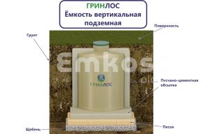 Гринлос Емкость стеклопластиковая 10-2000 вертикальная подземная - фото 2