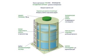 ГРИНЛОС Емкость 7 м3 вертикальная цилиндрическая наземная - фото 3
