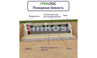 Гринлос Пожарный резервуар 75-3000 стеклопластиковый - фото 2