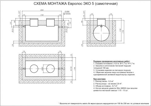 Схема монтажа Евролос ЭКО 5