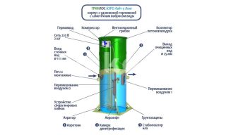 Гринлос Аэро Лайт 4 Лонг - фото 4