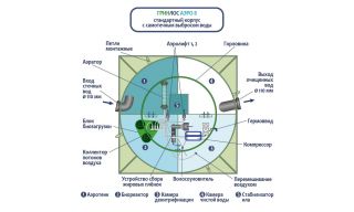 ГРИНЛОС Аэро 8 - фото 3