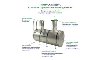 ГРИНЛОС Емкость стальная 3 м3 горизонтальная подземная - фото 2