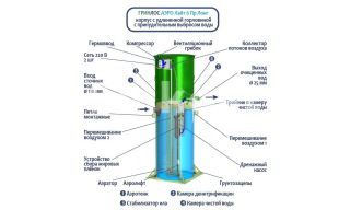 Гринлос Аэро Лайт 6 Пр Лонг - фото 4