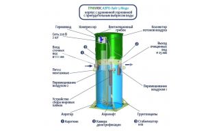 Гринлос Аэро Лайт 5 Миди - фото 4