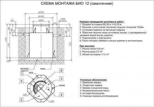 Схема монтажа Евролос БИО 12