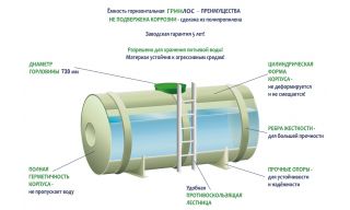 ГРИНЛОС Емкость 18 м3 горизонтальная цилиндрическая наземная - фото 3