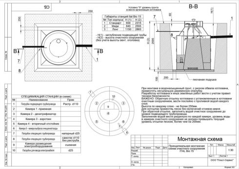 Схема монтажа Итал Био 15 Лонг