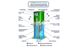 Гринлос Аэро Лайт 4 Пр Миди - фото 4