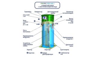 Гринлос Аэро Лайт 7 - фото 4