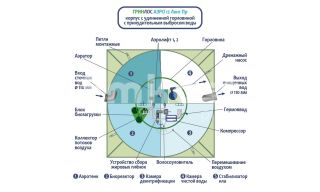ГРИНЛОС Аэро 12 Пр Лонг - фото 3