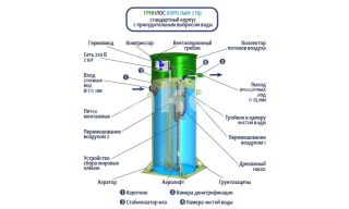 Гринлос Аэро Лайт 7 Пр - фото 4