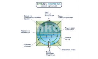 Гринлос Жироуловитель 7-500 Вертикальный Наземный - фото 3