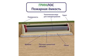 Гринлос Пожарный резервуар 90-3000 стеклопластиковый - фото 2