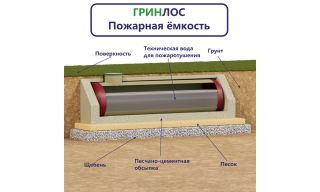 Гринлос Пожарный резервуар 35-1800 стеклопластиковый - фото 2