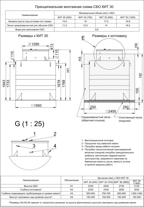 Схема монтажа Кит 30 (700)