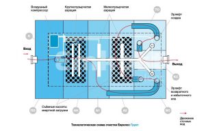 Евролос Грунт 8 - фото 4