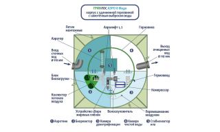 ГРИНЛОС Аэро 8 Миди - фото 3