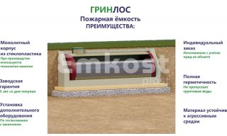 Гринлос Пожарный резервуар 60-3000 стеклопластиковый - фото 3