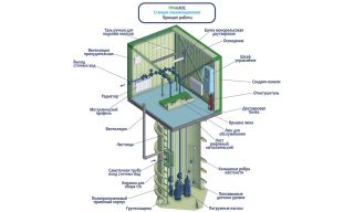 Гринлос БМ КНС 70-80 - фото 3