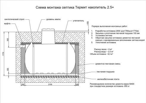 Схема монтажа ТЕРМИТ-2.5N