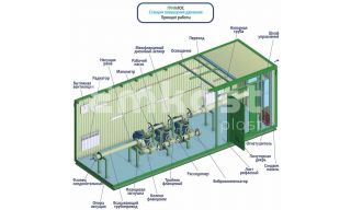 Гринлос НСПД 30-80 - фото 2