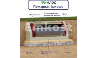 Гринлос Пожарный резервуар 40-2500 стеклопластиковый - фото 2
