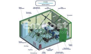 Гринлос НпС 10-25 - фото 3