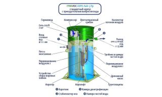 Гринлос Аэро Лайт 3 Пр - фото 4