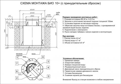 Схема монтажа Евролос БИО 10+