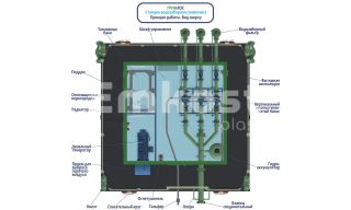 Гринлос ПлНС 30-45 - фото 4