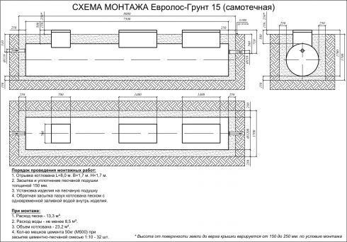 Схема монтажа Евролос ГРУНТ 15