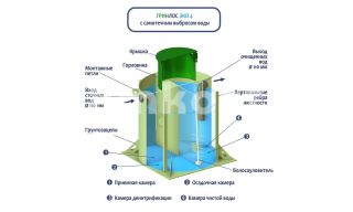 ГРИНЛОС Эко 4 - фото 4