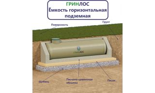 Гринлос Емкость стеклопластиковая 100-3000 горизонтальная подземная - фото 2