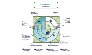 ГРИНЛОС Аква 6  - фото 4