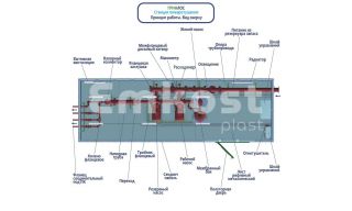 Гринлос НСПт 10-40 - фото 4