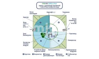 ГРИНЛОС Аэро 10 Лонг - фото 3