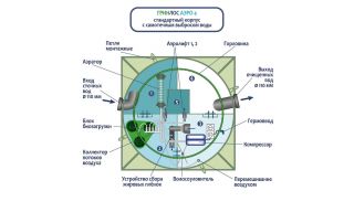 ГРИНЛОС Аэро 4 - фото 3